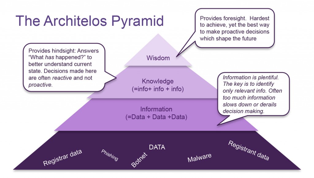 architelos-pyramid-bwm