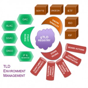 tld-enviro-mgmt