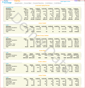 Full aging reports by customer with split of balances by aging and if unbilled / posted.