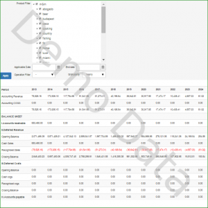 General ledger control