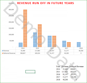 Revenue run off graph Revenue run off graph